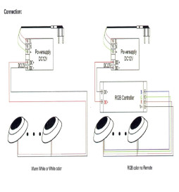 LED-Lampe Unterwasser DC12V - 12W - IP68