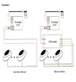 Lâmpada LED Subaquática DC12V - 12W - IP68