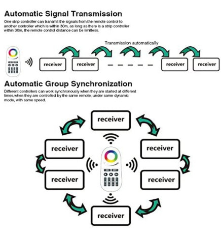 Lampada lineare Sospensione LED RGB+WITE  - MONACO DI BAVIERA SLIM NERO - 0.5m - 1m - 1.5m - 2m - IP54