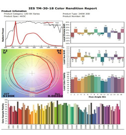 240W LED Floodlight PHILIPS Xitanium STADIUM MATRIX Bridgelux Chip 20º - Driver Philips
