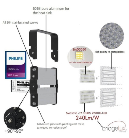LED Projektør 240W PHILIPS Xitanium STADIUM MATRIX Bridgelux Chip 20º - Driver Philips