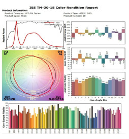 LED-strålkastare 480W MATRIX Bridgelux Chip 240Lm / W - 20º