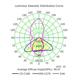 LED Katuvalo 100W FRIGG - PHILIPS LUMILEDS Chip
