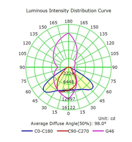LED Katuvalo 100W FRIGG - PHILIPS LUMILEDS Chip