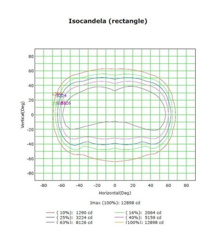 LED Katuvalo 100W FRIGG - PHILIPS LUMILEDS Chip