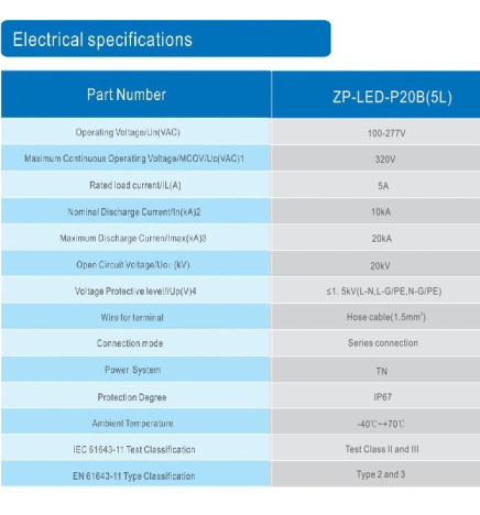 Ylijännitesuoja jopa 20Kv - Sarjaasennus