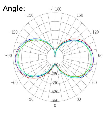 Lampada LED 40W - Alta resistenza - E27