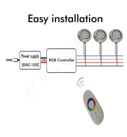 Undervanns LED Spots  RGB - 36W - DC12V - IP68 - Rustfritt stål