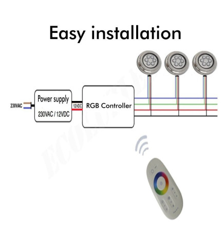 Projecteur LED Piscine RGB - 36W - DC12V - IP68 - Acier inoxidable