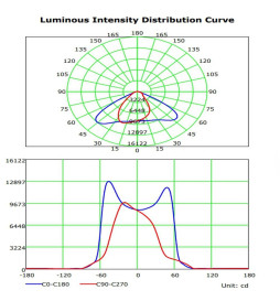 LED-moduuli 50W MAGNUM Bridgelux 136ºx78º + Teräslevy