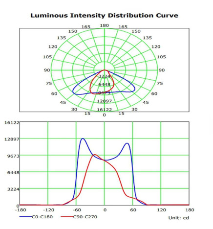 Modulo LED 50W MAGNUM Bridgelux 136ºx78º + Piastra acciaio