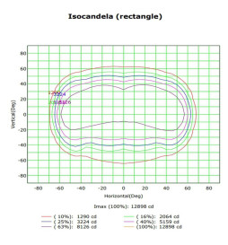 LED-modul 50W MAGNUM Bridgelux 136ºx78º + Stålplade