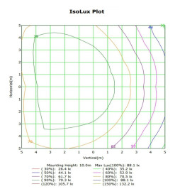 LED-modul 50W MAGNUM Bridgelux 136ºx78º + Stålplade