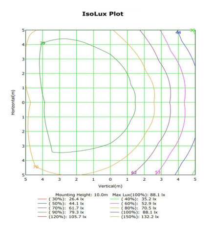LED-moduuli 50W MAGNUM Bridgelux 136ºx78º + Teräslevy