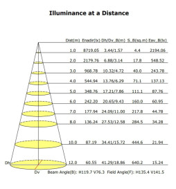 Módulo LED 50W MAGNUM Bridgelux 136ºx78º + Chapa  Acero