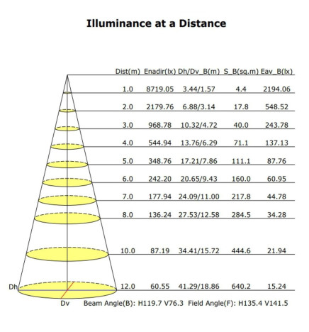 50W Module LED MAGNUM Bridgelux 136ºx78º + Steel Plate
