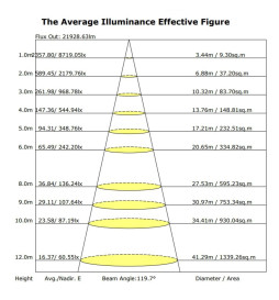 LED-moduuli 50W MAGNUM Bridgelux 136ºx78º + Teräslevy