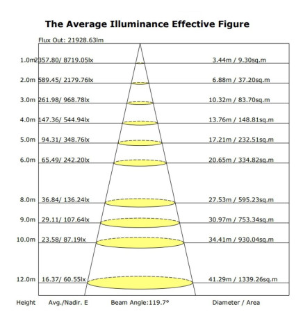 LED modul 50W MAGNUM Bridgelux 136ºx78º + Stålplate