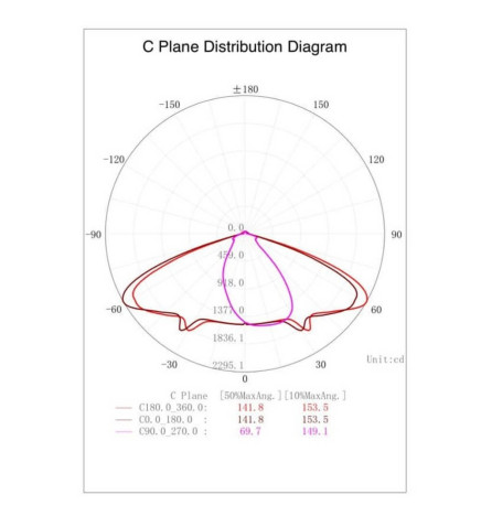 Farola LED Villa Acero 40W-50W -  Acero