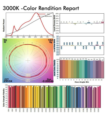 LED skinnespot 40W MADRID PHILIPS Driver  Hvit 1-fase CRI+98