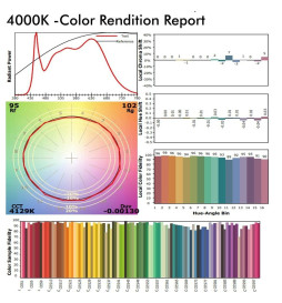 Spot LED 40W MADRID Blanc PHILIPS Driver rail Monophasé CRI+98