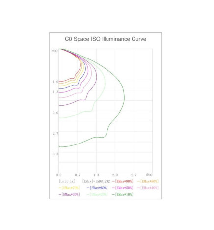 Apparecchio LED Urbano LED 40W LEVI Bridgelux SMD 3030 165Lm / W
