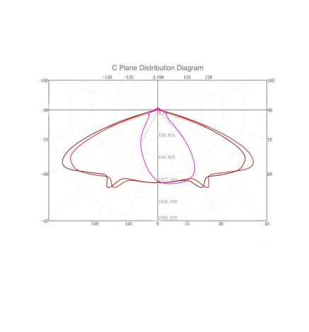 LED gadebelysning 40W LEVI Bridgelux SMD 3030 165Lm / W