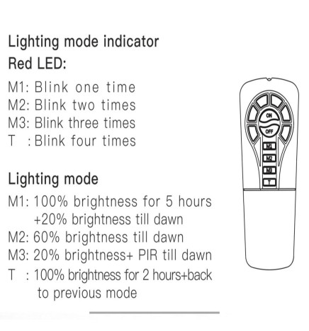 Foco Projector Exterior SOLAR LED 100W - ALL IN ONE- 5000K
