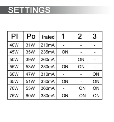 Spot LED 75W  - LINEARE ARENDAL - Blanc rail TRIPHASÉ - 58cm