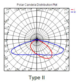 LED gadebelysning 10W - 60W TURIN MeanWell Driver Programmerbar SMD5050 240Lm / W
