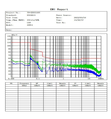 LED Tube Glass - 10W - 60cm T8 - 160 Lm/W - MAX LUMENS - 1600Lm