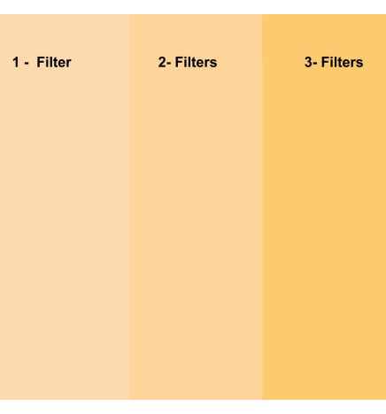 Orange LED-ljusfilter