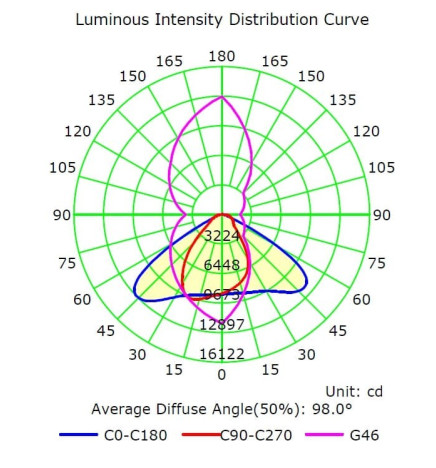 Farol Parede LED 50W Wanda - Retangular