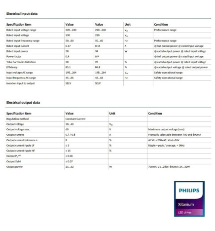 LED Driver - Philips XITANIUM - for 3-phase track 32W/a 0.7-0.8A 40V 3CB 230V  - 5 years warranty