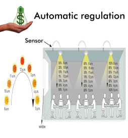 Dimmable Light Sensor - Twilight - Photoelectric - 1-10V