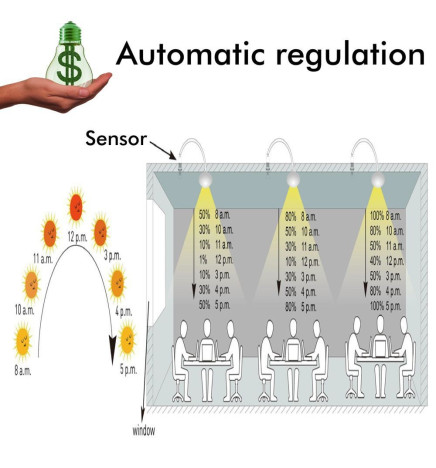 Détecteur de lumière à gradation - crépusculaire - photoélectrique - 1-10V