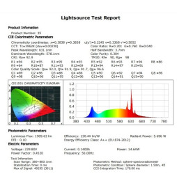 LED-moduuli - 12W - GU10 / MR16 rengasalasvalaisimelle - CRI+92