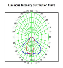 Optinen LED-moduuli 65W BRIDGELUX Chip SMD5050 8D katuvalaistukseen