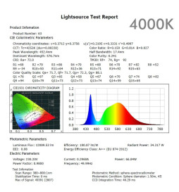 Optisches LED Modul 65W HOHE LUMINOSITÄT Bridgelux  180Lm/W  für Straßenlaterne
