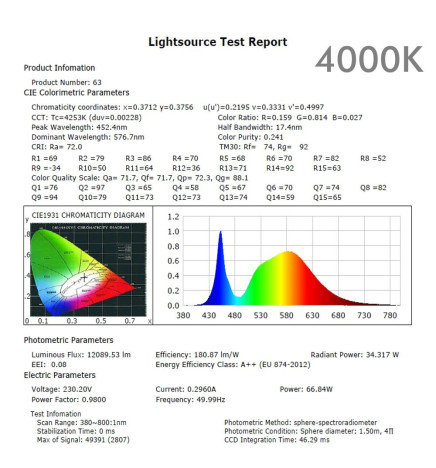 Módulo Óptico LED 65W ALTA LUMINOSIDADE Bridgelux 180Lm/W