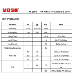 Driver Programável ajustável  MOSO X6-075M para Luminarias LED de hasta 75W - 5 anos Garantia
