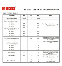 Driver Programmable Dimmable  MOSO X6-075M pour luminaires LED jusqu'à  75W - Garantie 5 ans