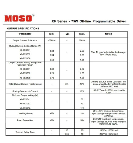 Driver Programmabile dimmerabile MOSO X6-075M per LED 75W -  5 Anni di Garanzia