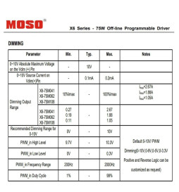 Driver Programmabile dimmerabile MOSO X6-075M per LED 75W -  5 Anni di Garanzia