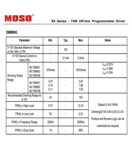Driver Programmabile dimmerabile MOSO X6-075M per LED 75W -  5 Anni di Garanzia