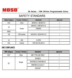 Driver Dimbar programmerbar - MOSO X6-075M  for LED-armaturer opp til 75W - 5 års garanti