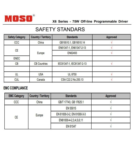 Driver Programmable Dimmable  MOSO X6-075M pour luminaires LED jusqu'à  75W - Garantie 5 ans