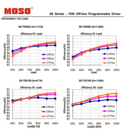 Driver Dimbar programmerbar - MOSO X6-075M  for LED-armaturer opp til 75W - 5 års garanti