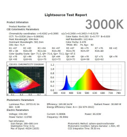 LED optisk modul - 65W- MOSO - Dimbar Programmerbar - HØY LYSSTYRKE 180Lm/W - Bridgelux