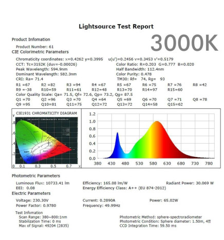 Modulo Ottico LED - 65W- MOSO - Dimmerabile Programmabile - ALTA LUMINOSITÀ 180Lm/W - Bridgelux
